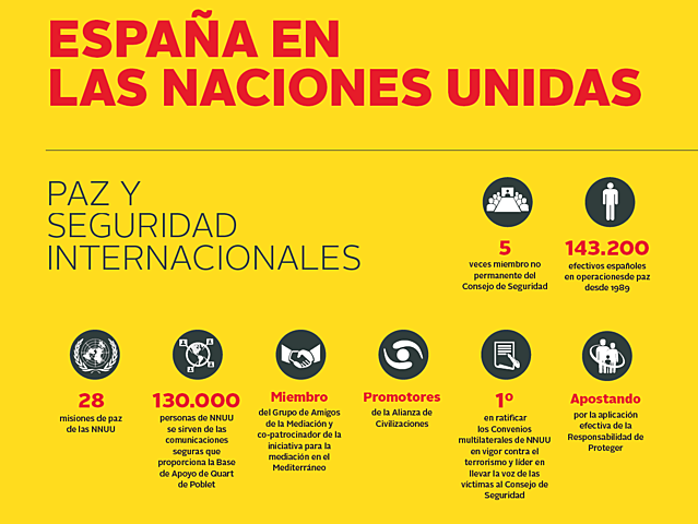 Ingrés d'Espanya a l'ONU