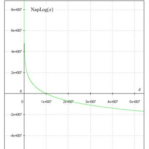 Un nuevo avance en calculo