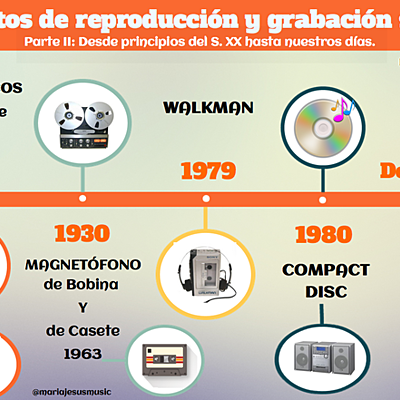 Timeline: Tecnología en la musica