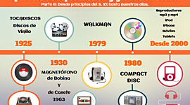 Timeline: Tecnología en la musica