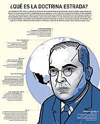 Doctrina Genaro estrada