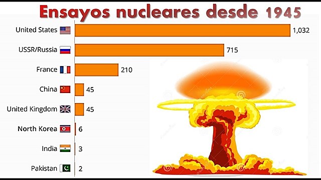 PRUEBAS NUCLEARES