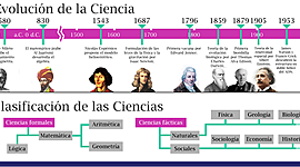 Timeline: Foro Integrador- Int. A la Lingüística- Flores Carla