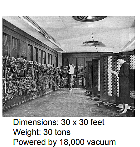 1946: ENIAC