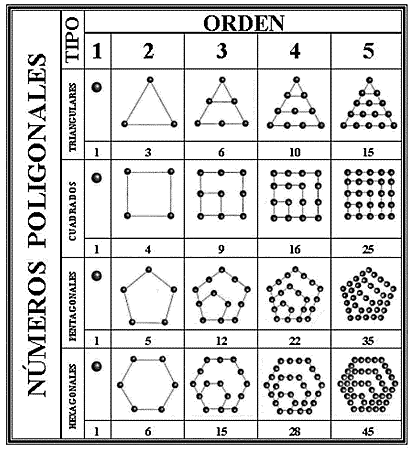 SIGLO V. PITAGORICOS