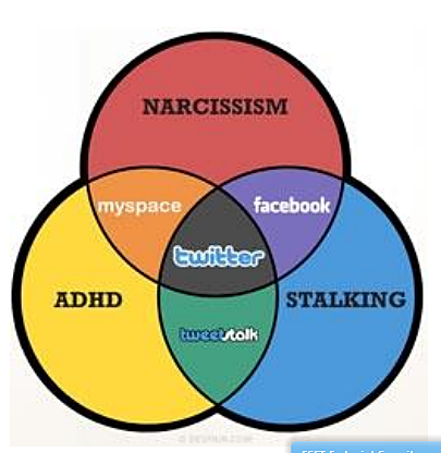 200x: Online Social Networks