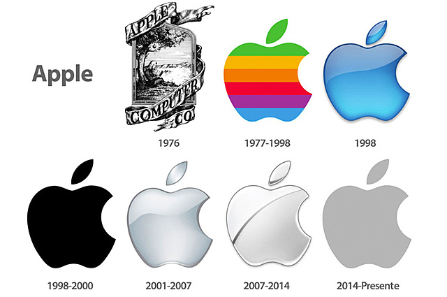 Apple Inc.