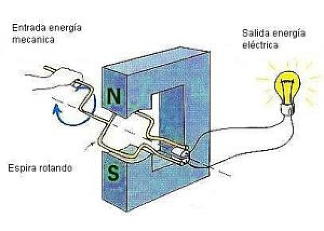 La electricidad se transforma en químicos