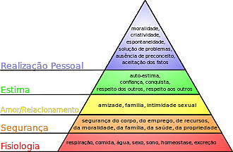 Abraham Maslow