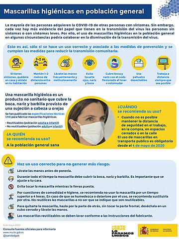 uso de la mascarilla