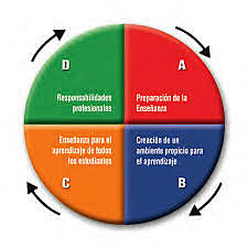 Se publica el MBE (Marco para la Buena Enseñanza)