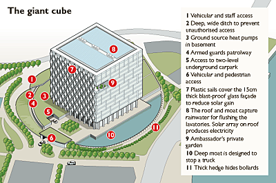 Veleposlaništvo z obrambnim jarkom
