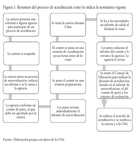 Acreditación obligatoria de la carrera de Pedagogía