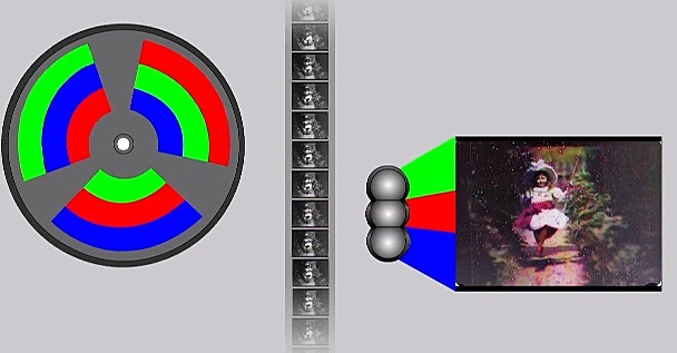 Le début de la photographie en couleur