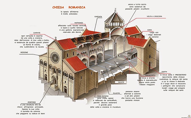 Schema chiesa Romanica
