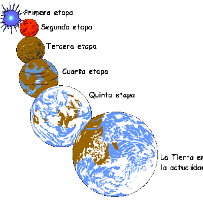 Timeline: ERAS GEOLOGICAS