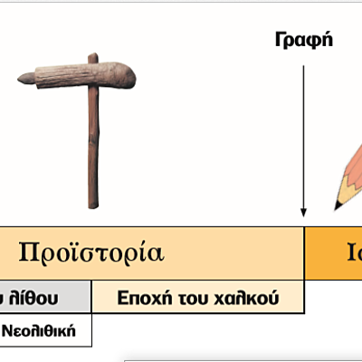 Timeline: ΠΡΟΪΣΤΟΡΙΑ Γ' ΔΗΜΟΤΙΚΟΥ