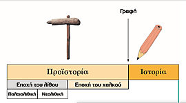 Timeline: ΠΡΟΪΣΤΟΡΙΑ Γ' ΔΗΜΟΤΙΚΟΥ