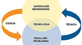 Timeline: Historia de la Tecnología