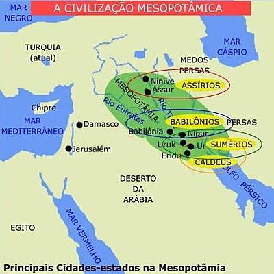 Timeline: Povos da Mesopotâmia