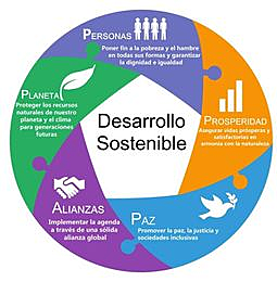 Cumbre Mundial sobre el Desarrollo Sostenible