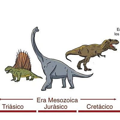 Timeline: Ideas previas linea del tiempo