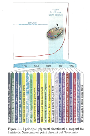 La tavolozza cambia faccia