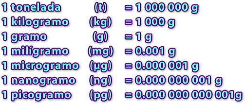 El origen de las unidades de medida