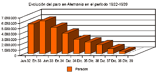 HAY UN INCREMENTO DEL DESEMPLEO HASTA ALCANZAR LOS 6 MILLONES (CRISIS FINANCIERA)