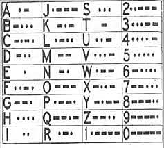 Código Morse y telégrafo