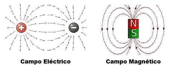 Radiación electromagnética
