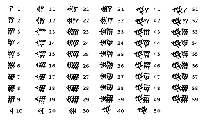 NUMERACIÓN BABILÓNICA