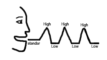 Diferenciación de lugar y articulación