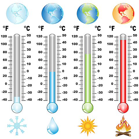 Cambio en el incremento de la temperatura termodinámica