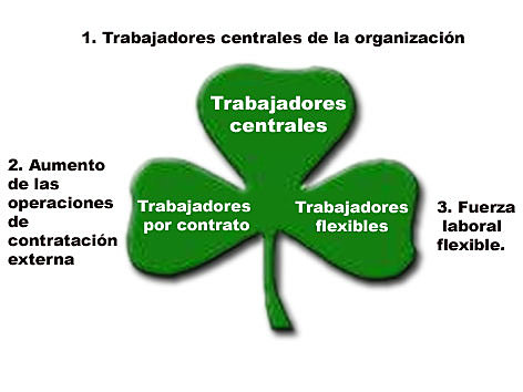 Antecedentes de la empresa virtual