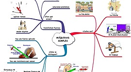 Timeline: TECNOLOGÍA