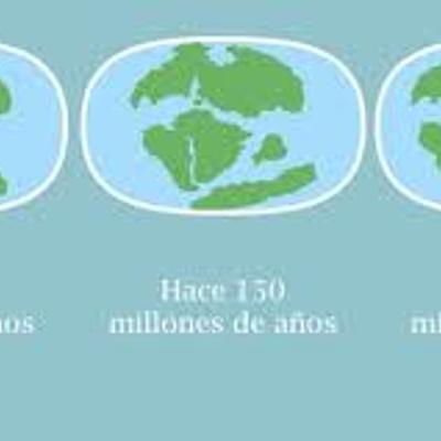 Timeline: Tectónica de placas antecedentes históricos