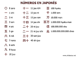 NUMERACIÓN JAPONESA