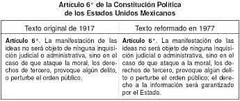 Derecho de Acceso a la Información (DAI)