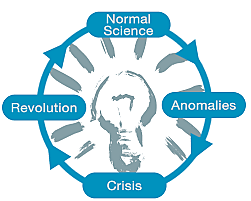 Structure of Scientific Revolution