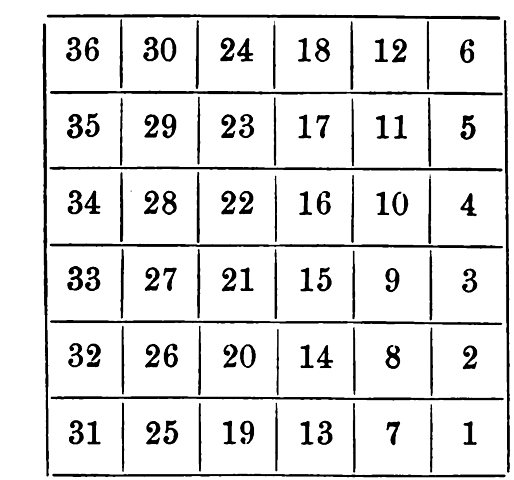 Land Ordinance of 1785