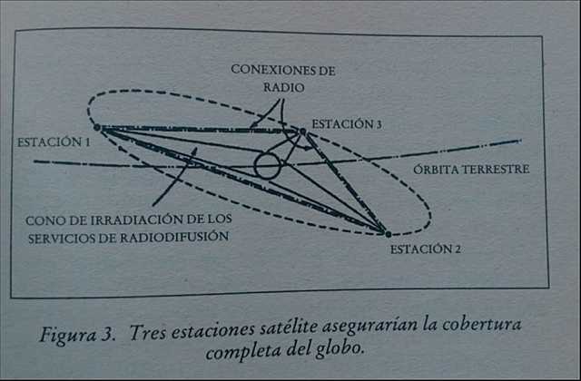 TRANSMISIONES DE RADIO
