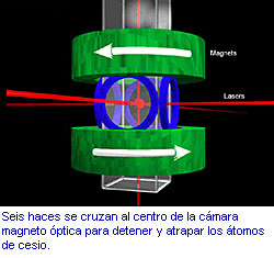 Como es definido un segundo