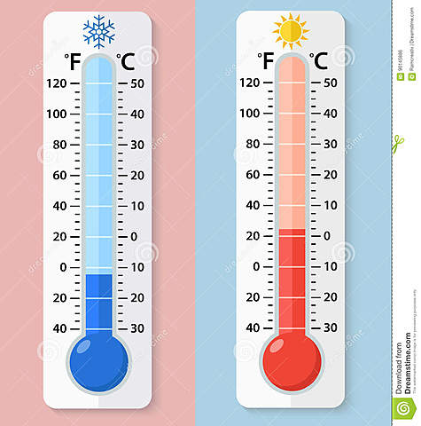Introducción del Fahrenheit