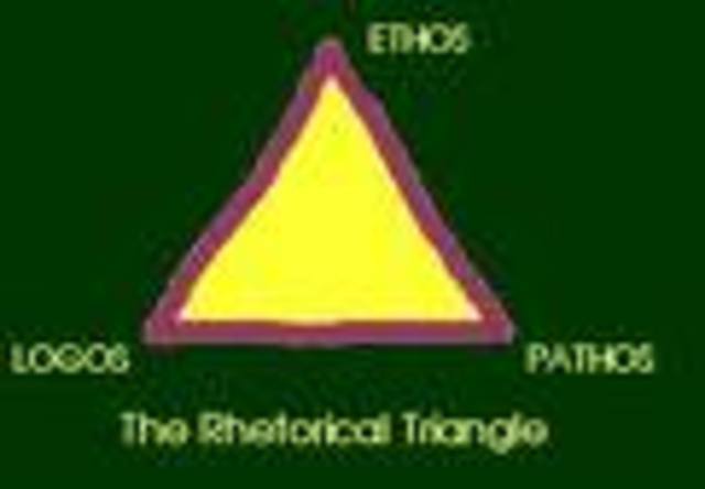Ethos, Pathos, and Logos