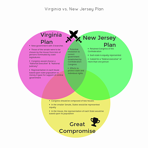 NJ Plan