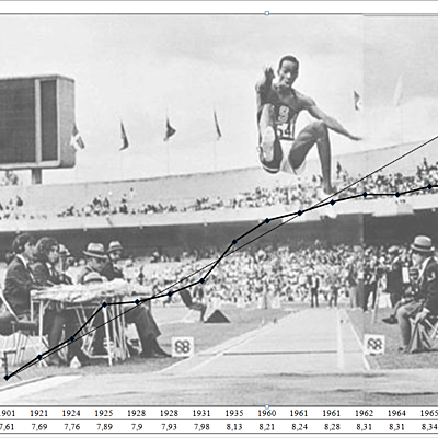 Timeline: Long jump world record