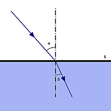 Metro y Velocidad de la Luz