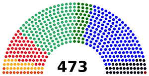 Eleccions del 1933