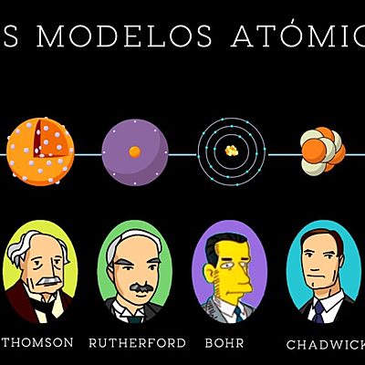 Timeline: Modelos Átomicos